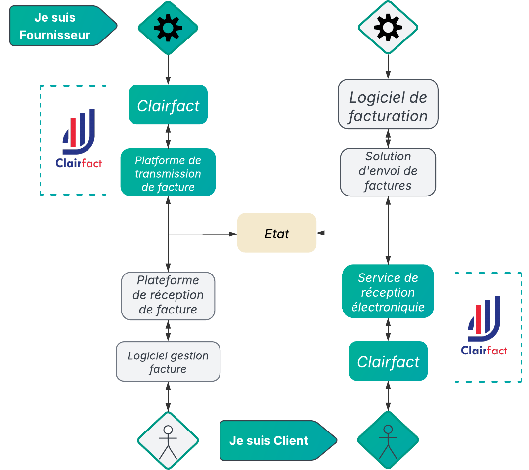 Illustration de facturation électronique